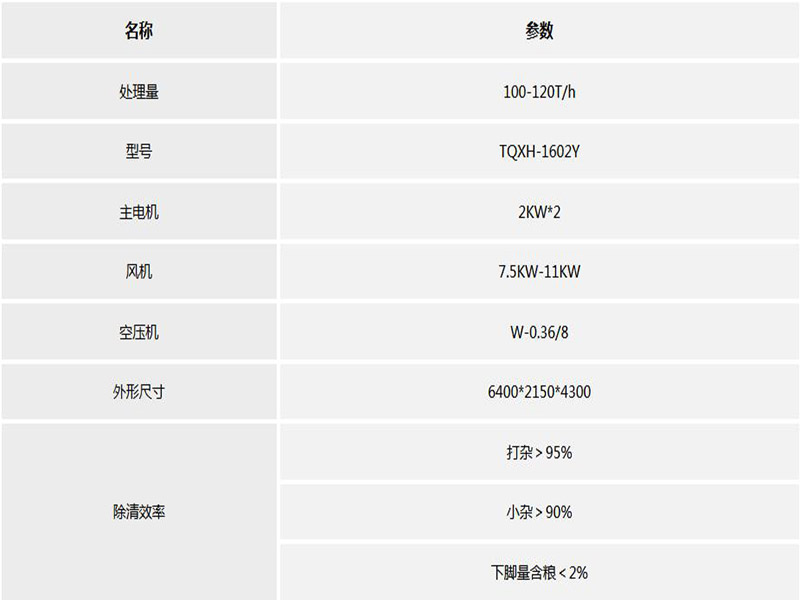 糧食清理篩參數